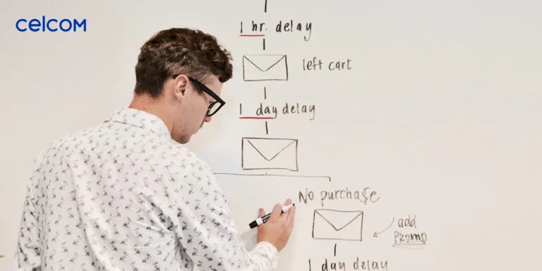 Buyer Journey: Cómo Escribir Según Cada Etapa